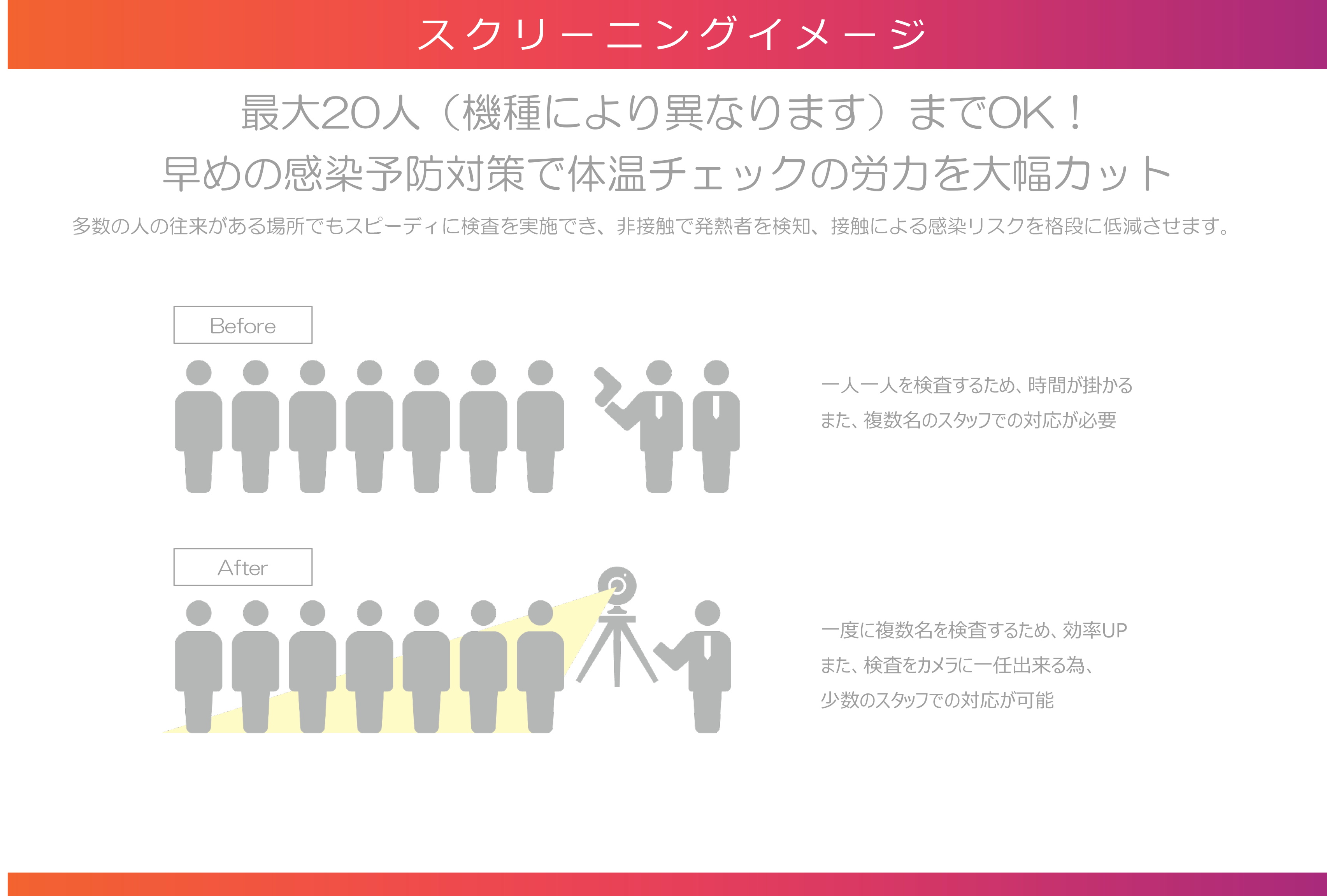 サーマルカメラのご案内