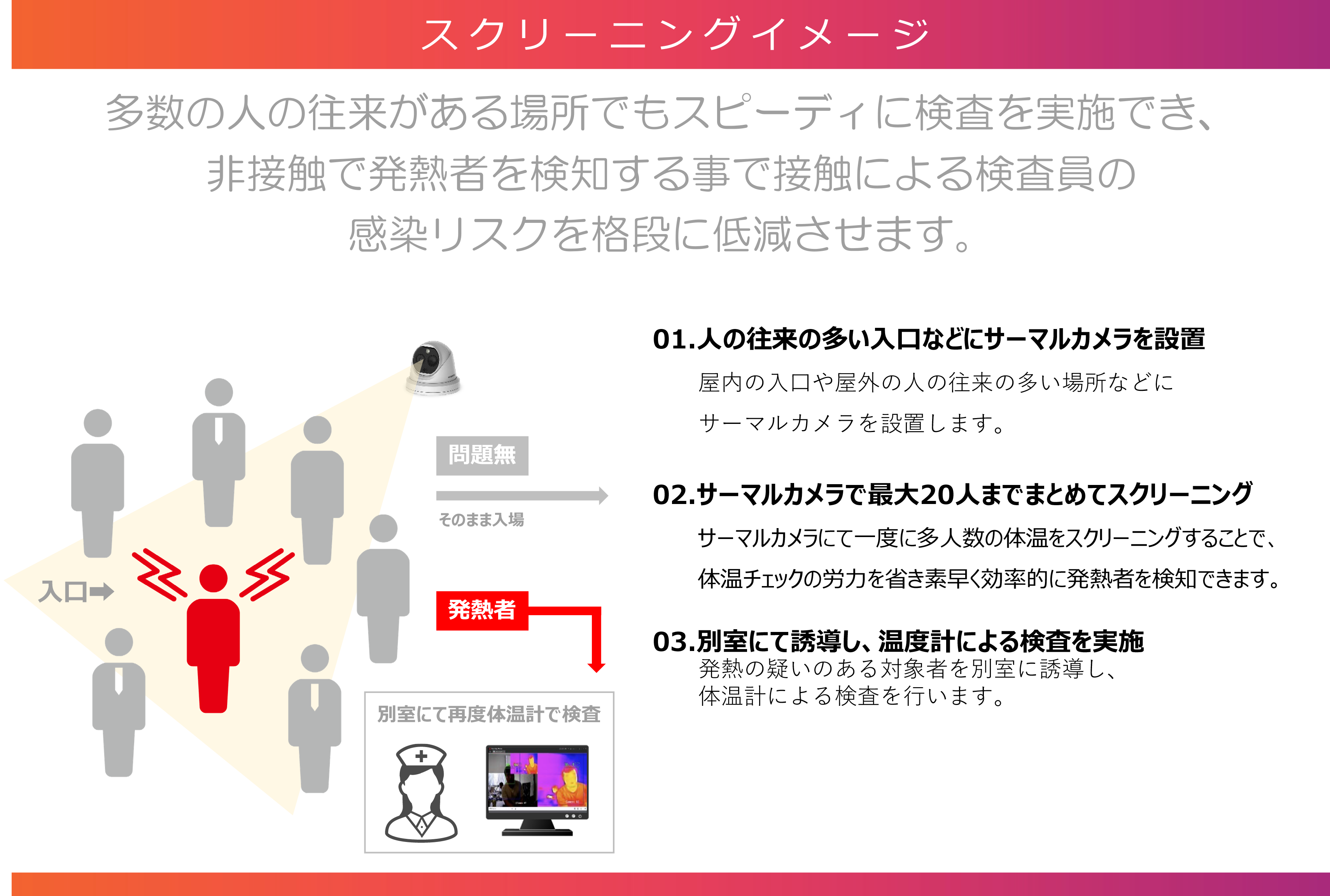 サーマルカメラのご案内